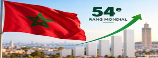 خريطة الابتكار العالمي 2026.. سويسرا بالصدارة والمغرب يتقدم وهذه رتبته